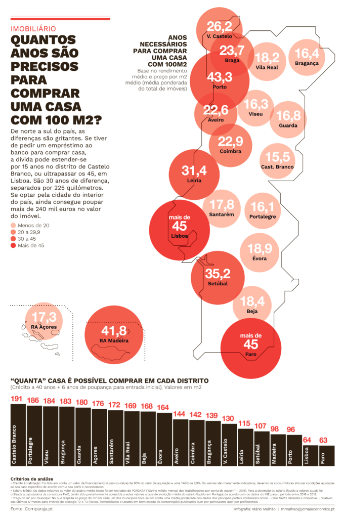 QUELLE EST LA DURÉE D'UN EMPRUNT POUR UN PORTUGAIS EN 2019 2 emprunt