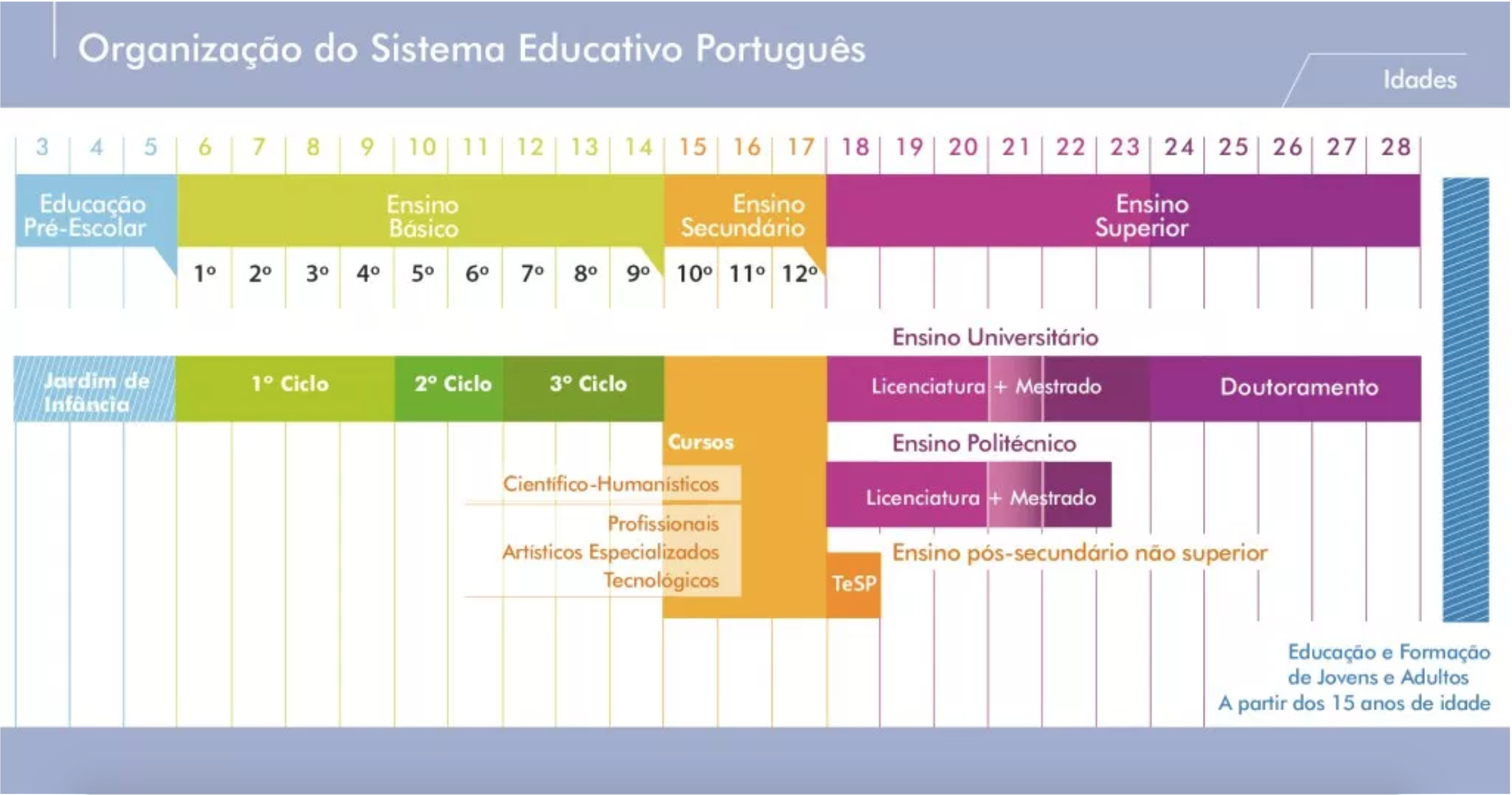 LE SYSTÈME SCOLAIRE PORTUGAIS • Vivre au Portugal Consulting